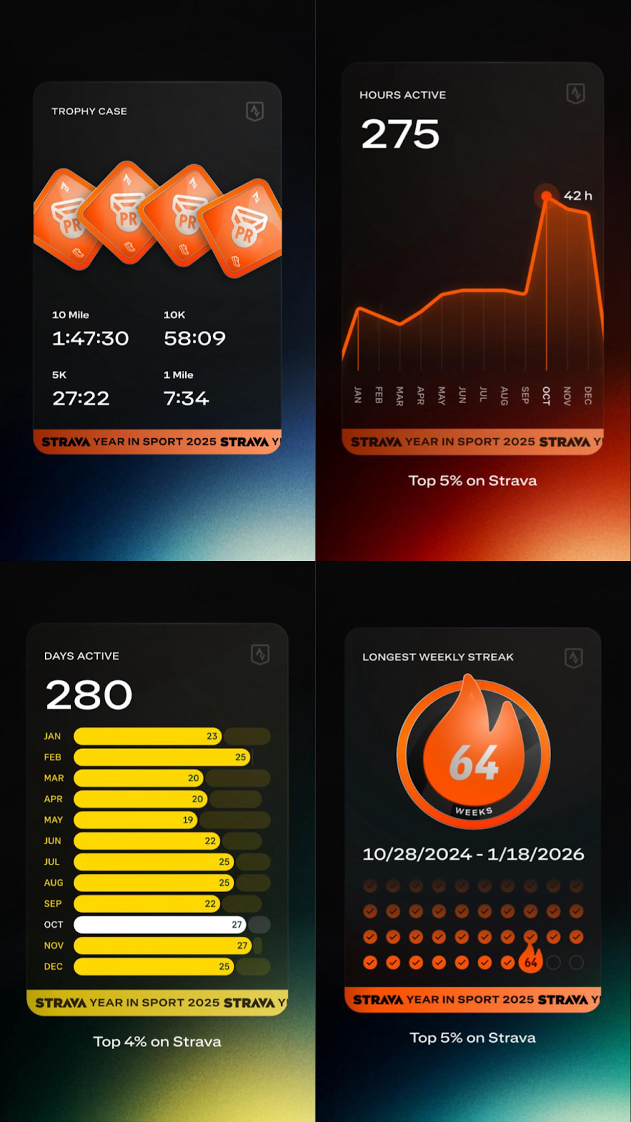 Рекап, он же wrapped — что это и делать ли в своём приложении - 2